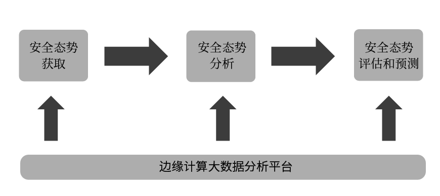 物联网安全有什么新机遇吗,物联网安全有什么新机遇吗,第2张