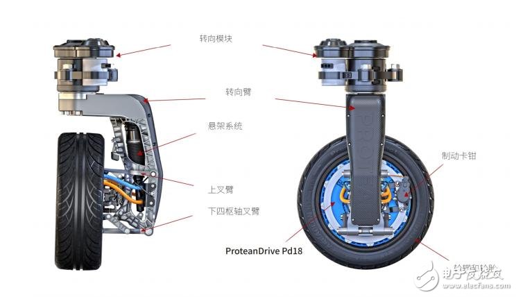 Protean360+轮毂电机模块,Protean360+轮毂电机模块,第2张