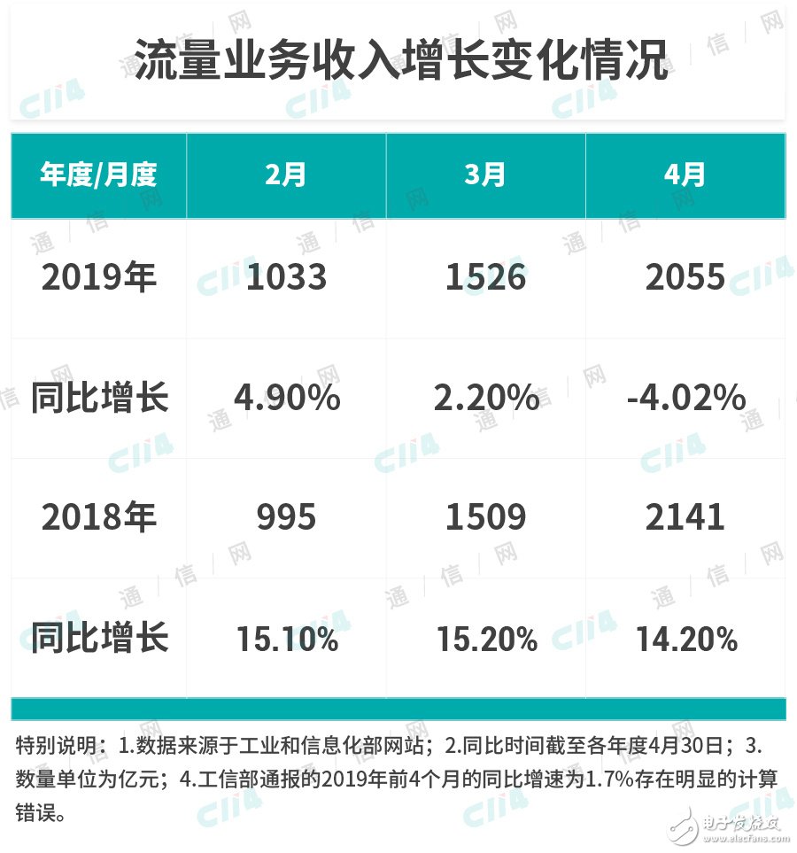 运营商面临众多的不稳定性因素该如何拉动收入稳定增长的新引擎,运营商面临众多的不稳定性因素该如何拉动收入稳定增长的新引擎,第3张