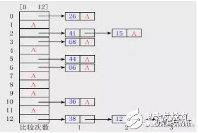 基于区块链中的HASH算法解析,基于区块链中的HASH算法解析,第5张