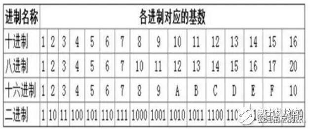 基于区块链中的HASH算法解析,基于区块链中的HASH算法解析,第3张