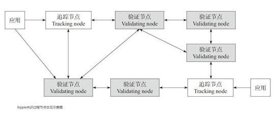 Ripple共识算法的工作流程介绍,Ripple共识算法的工作流程介绍,第2张