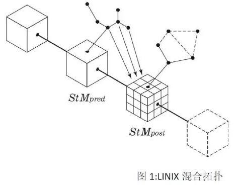 基于区块链分布式账本技术的LINIX平台介绍,基于区块链分布式账本技术的LINIX平台介绍,第2张