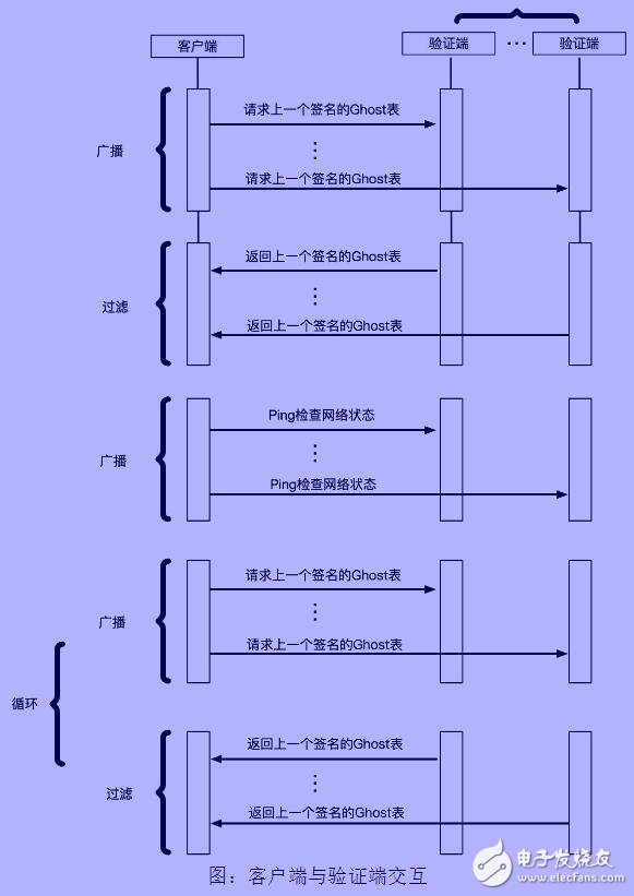 基于区块链技术支持多链的去中心化应用赋能平台DAppLinks介绍,基于区块链技术支持多链的去中心化应用赋能平台DAppLinks介绍,第7张