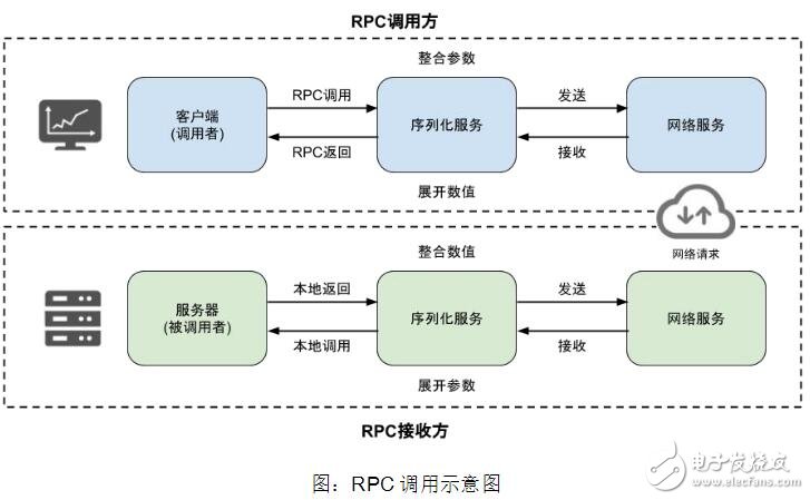 基于区块链技术支持多链的去中心化应用赋能平台DAppLinks介绍,基于区块链技术支持多链的去中心化应用赋能平台DAppLinks介绍,第6张