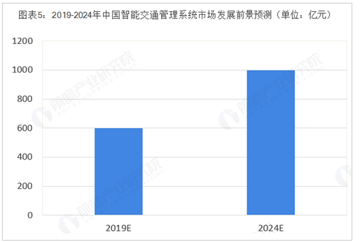 RFID如何推动智能交通管控发展,RFID如何推动智能交通管控发展,第2张