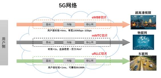 5G将加速推动超高清视频产业的发展,5G将加速推动超高清视频产业的发展,第2张