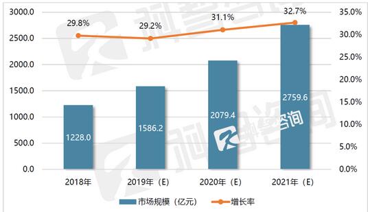 华为新一代模块化数据中心解决方案助力运营商缩短IDC投资回报周期,华为新一代模块化数据中心解决方案助力运营商缩短IDC投资回报周期,第2张