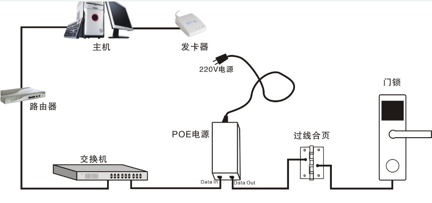 zigbee物联网无线门禁如何去设计,zigbee物联网无线门禁如何去设计,第2张