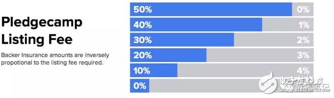 基于区块链技术的Pledgecamp是如何解决众筹问题的,基于区块链技术的Pledgecamp是如何解决众筹问题的,第3张