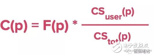 基于区块链技术的Pledgecamp是如何解决众筹问题的,第5张