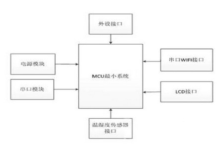 智能家居WIFI温控器如何解决,智能家居WIFI温控器如何解决,第3张