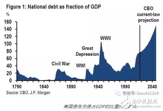 美元走向终极变革将会给比特币带来新的机会,美元走向终极变革将会给比特币带来新的机会,第2张