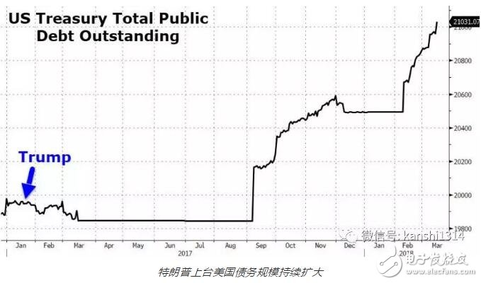 美元走向终极变革将会给比特币带来新的机会,美元走向终极变革将会给比特币带来新的机会,第3张