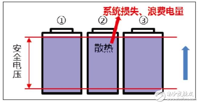 锂电池保护板的均衡功能,锂电池保护板的均衡功能,第4张