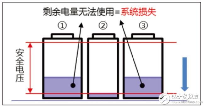 锂电池保护板的均衡功能,锂电池保护板的均衡功能,第5张