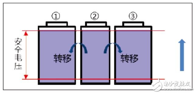 锂电池保护板的均衡功能,锂电池保护板的均衡功能,第7张