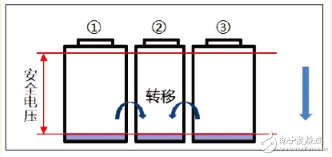 锂电池保护板的均衡功能,锂电池保护板的均衡功能,第8张