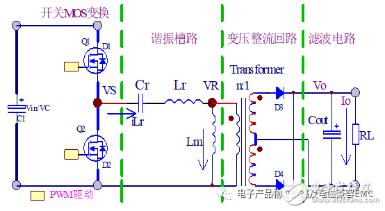 LLC谐振电源怎样实现ZVS,LLC谐振电源怎样实现ZVS,第2张