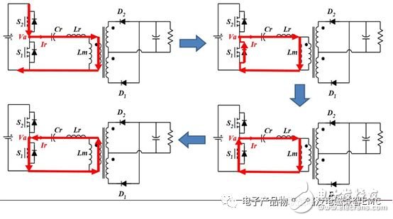 LLC谐振电源怎样实现ZVS,第7张