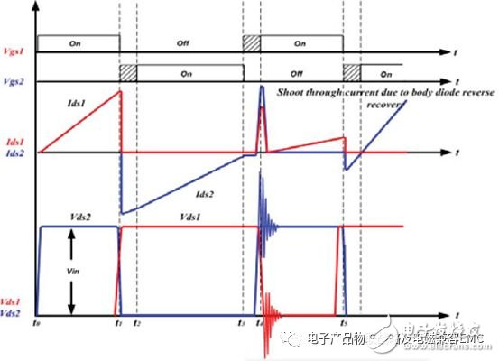 LLC谐振电源怎样实现ZVS,第14张