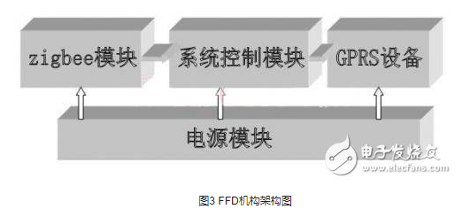 远程智能垃圾桶报警系统设该如何去设计,远程智能垃圾桶报警系统设该如何去设计,第4张