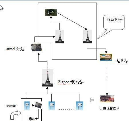 远程智能垃圾桶报警系统设该如何去设计,远程智能垃圾桶报警系统设该如何去设计,第2张