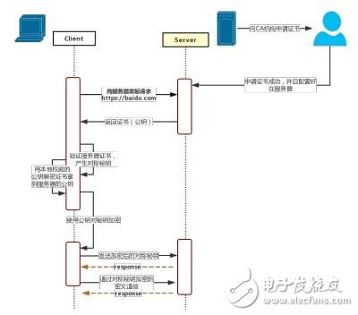 密码学的基本概念和相关的基础知识解析,第15张