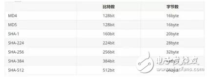 密码学的基本概念和相关的基础知识解析,第14张