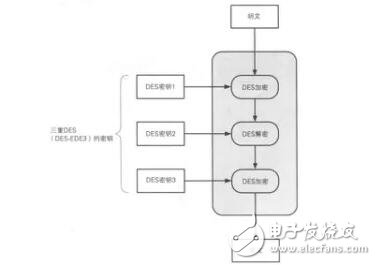 密码学的基本概念和相关的基础知识解析,第9张