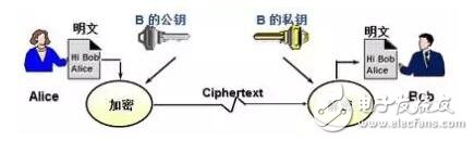 密码学的基本概念和相关的基础知识解析,第10张