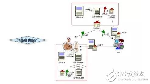 密码学的基本概念和相关的基础知识解析,第17张