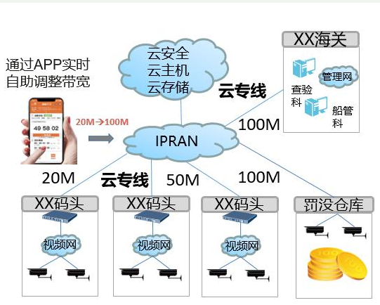 运营商助力政府机关打造出了基于IPRAN网络的高品质视频监控网,运营商助力政府机关打造出了基于IPRAN网络的高品质视频监控网,第2张