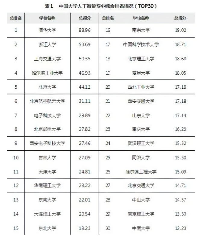 中国欲量产AI人才，本科招生爆发后如何培养？,第2张