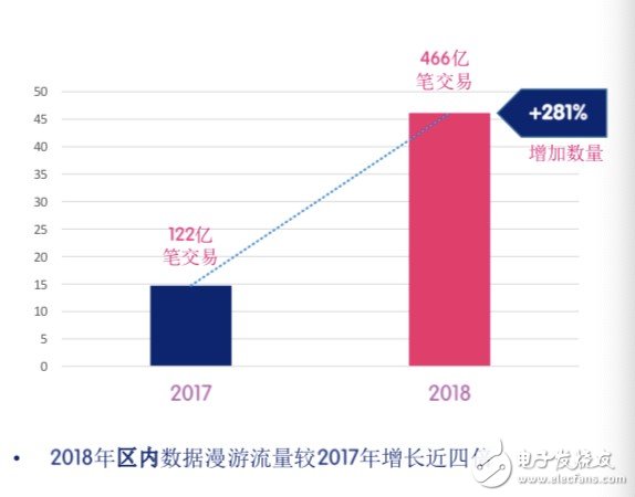 爱立信预测到2024年底5G的覆盖率将达到全球人口的45%,爱立信预测到2024年底5G的覆盖率将达到全球人口的45%,第3张