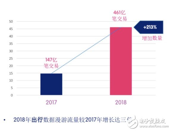 爱立信预测到2024年底5G的覆盖率将达到全球人口的45%,爱立信预测到2024年底5G的覆盖率将达到全球人口的45%,第2张