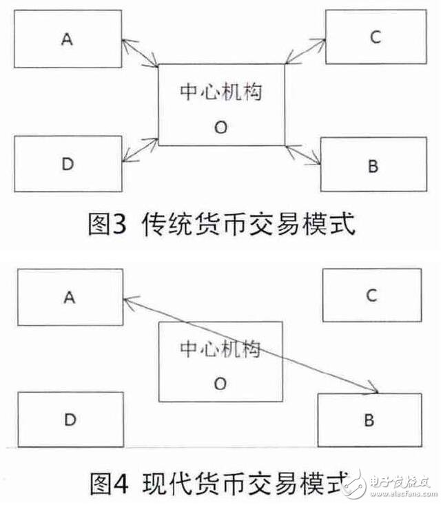 区块链技术正在加快我国农业进入一个转型升级的新时期,区块链技术正在加快我国农业进入一个转型升级的新时期,第4张