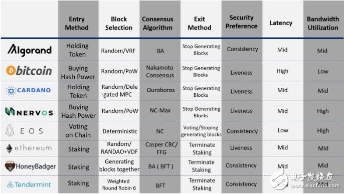 区块链共识的简单框架分析,区块链共识的简单框架分析,第4张