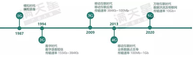 我国首批5G试点城市通信产业发展的潜力解读,我国首批5G试点城市通信产业发展的潜力解读,第2张