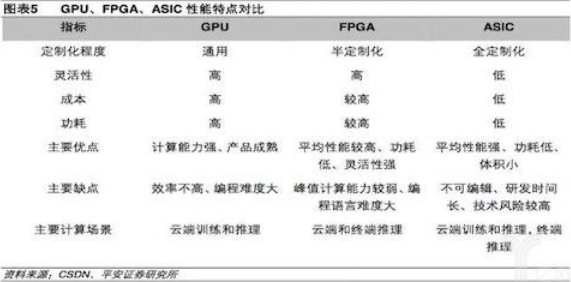 AI芯片角逐刚刚开始，但未来只属于少数玩家,第2张