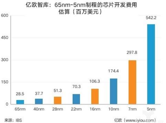 AI芯片角逐刚刚开始，但未来只属于少数玩家,第3张