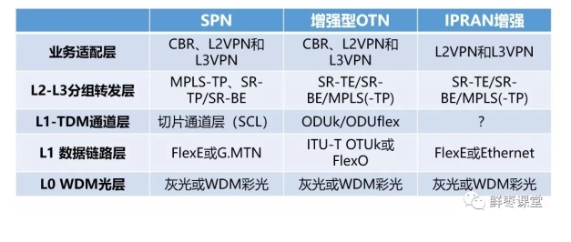 5G承载网到底有哪些关键技术,5G承载网到底有哪些关键技术,第5张