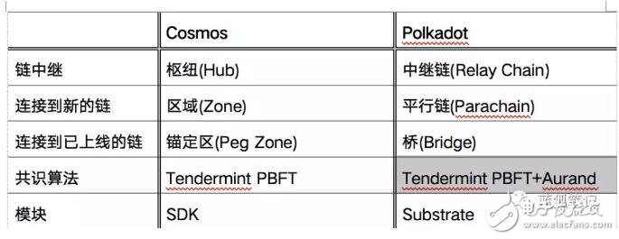 Polkadot和Cosmos为什么对区块链很重要,Polkadot和Cosmos为什么对区块链很重要,第11张