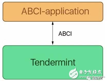 Polkadot和Cosmos为什么对区块链很重要,Polkadot和Cosmos为什么对区块链很重要,第3张