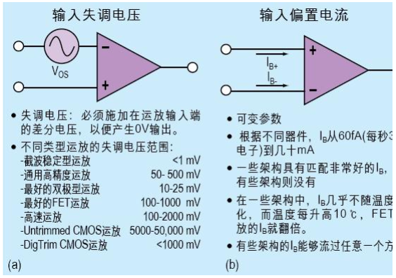 运放的输入失调电压电流怎么计算,运放的输入失调电压电流怎么计算,第2张