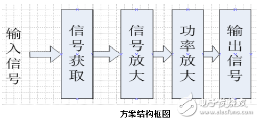 BTL功率放大器的特点,BTL功率放大器的特点,第4张