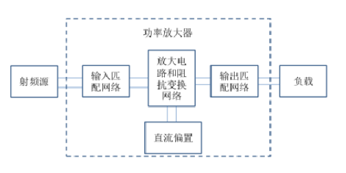 功率放大器的分类与电路组成,功率放大器的分类与电路组成,第4张