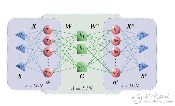 实现模拟量子系统的人工智能神经网络,实现模拟量子系统的人工智能神经网络,第3张