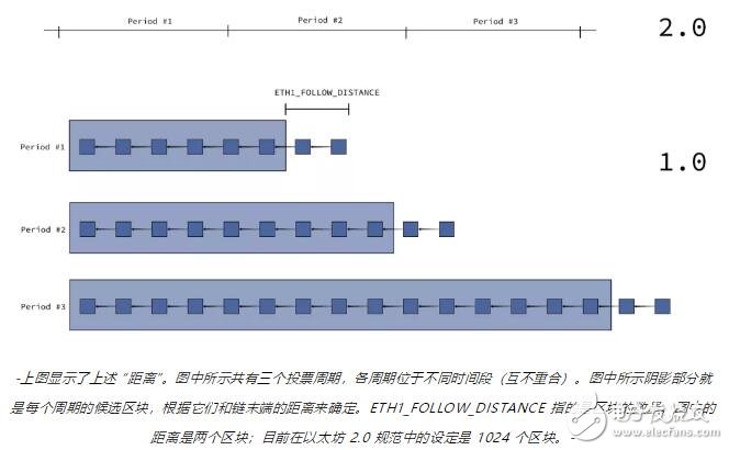 基于一个确定性小工具的计划将加强以太坊1.0链的安全性,基于一个确定性小工具的计划将加强以太坊1.0链的安全性,第6张