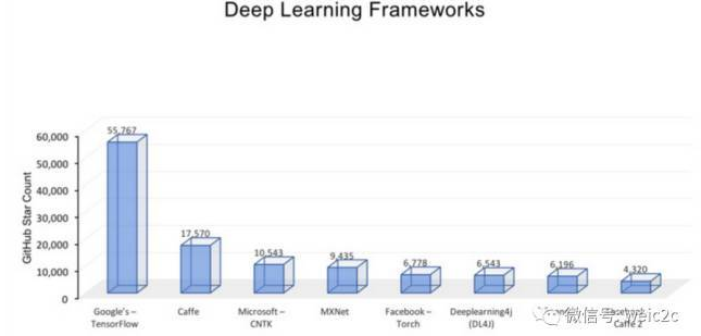 深度学习框架你了解多少,深度学习框架你了解多少,第2张